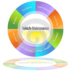 Vehicle Maintenance Chart