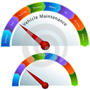 Vehicle Maintenance Meter