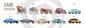 Vehicles evolution. Old horse vehicle or modern car, transportation technology cars development history decades period