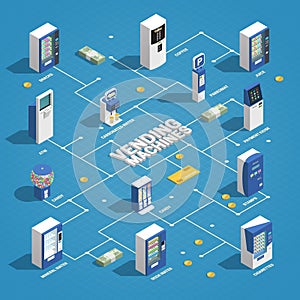 Vending Machines Isometric Flowchart