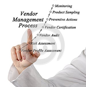 Vendor Management Process