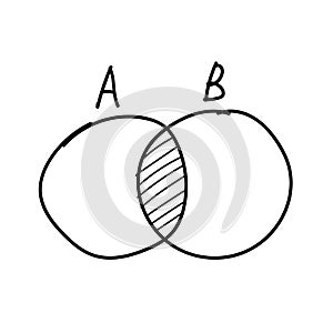 Venn diagram doodle icon. Discrete math photo