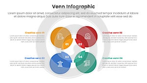 venn diagram infographic template banner with big circle center square circular with 4 point list information for slide