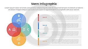 venn diagram infographic template banner with big circle vertical stack and rectangle box container with 4 point list information