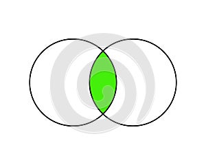 Venn diagram with 2 overlapping circles. Set theory concept. Logical relation between two sets. Template for