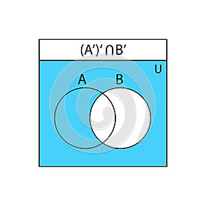 Venn diagram. Set of outline Venn diagrams with A, B, and C overlapped circles.