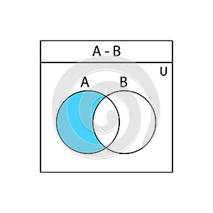 Venn diagram. Set of outline Venn diagrams with A, and B overlapped circles.