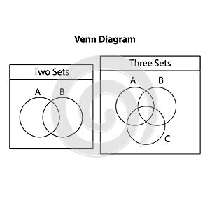 Venn diagram two and 3 set overlapped circles. Set of outline Venn diagrams.