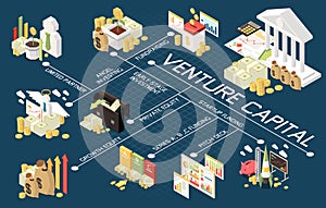 Venture Capital Isometric Flowchart