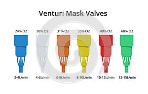 Venturi oxygen mask color codes. Different types of Venturi valves