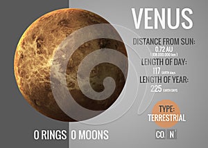 Venus - Infographic presents one of the solar