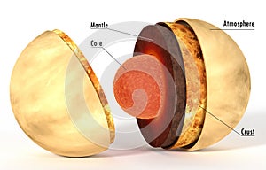 Venus inner structure for science with captions