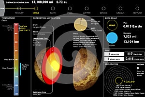 Venus, planet, technical Data Sheet, section cutting