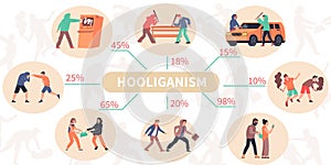 Vermin Hooliganism Flat Infographics