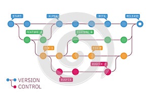 Version control map