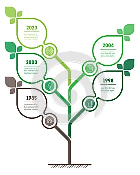 Vertical green infographics or timeline with five steps. The sustainable development and growth of the eco business or green