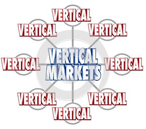 Vertical Markets Specific Business Industry Market 3d Words Grid