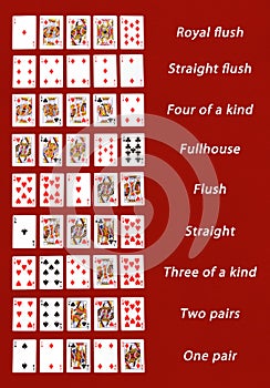 Vertical shot of poker hand rankings on a red surface