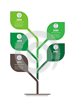 Vertical Time line infographics. The sustainable development and growth of the eco business. Timeline trends in research. Business