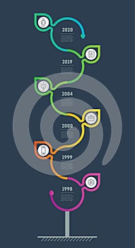 Vertical Timeline infographics with 6 parts. Sustainable development and growth of the eco business. Time line. Business