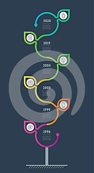 Vertical Timeline infographics with 6 parts. Sustainable development and growth of the eco business. Time line of Social