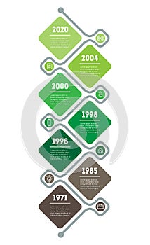 Vertical Timeline infographics. The development and growth of the green business. Tree of tendencies. Business presentation