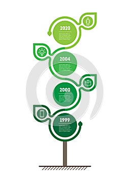 Vertical Timeline infographics. Sustainable development and growth of the eco business. Time line of scientific research with 4