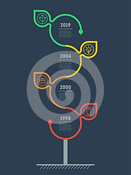 Vertical Timeline infographics. The sustainable development and growth of the eco business. Time line of Social tendencies and tre