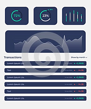 Vertical transaction admin panel, ux ui user finance dashboard design template, user interface of banking data app