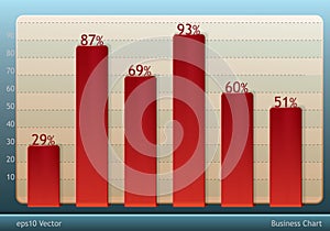 Vertical value chart