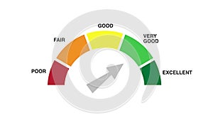 Very good credit score rating scale animation white background