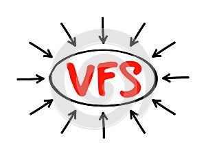 VFS - Virtual File System is an abstract layer on top of a more concrete file system, acronym text concept with arrows