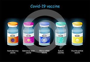 Vials of vaccine against virus SARSâ€‘CoVâ€‘2 on dark background