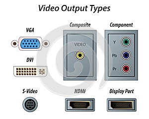 Video Output Types
