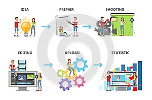 Video production steps