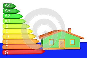 View 3D illustration energy classification and house residential and commercial 3D rendering