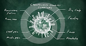 View of Coronavirus symptoms on green chalkboard. Coronavirus outbreaking.