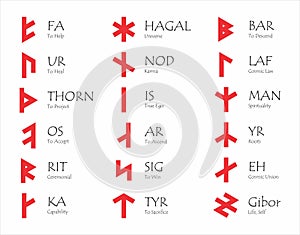 Viking symbols and their meanings Vector set