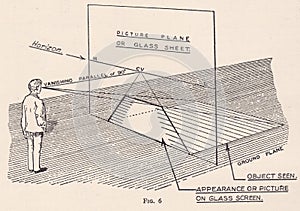 Vintage diagram of perspective drawing for engineers