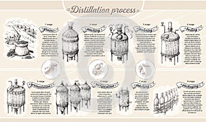 Vintage distillation apparatus sketch. Moonshining vector illustration