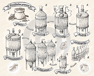 Vintage distillation apparatus sketch. Moonshining vector illustration