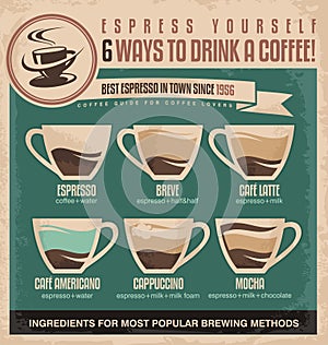 Vintage espresso ingredients guide coffee poster design