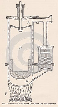 Vintage illustration of a Stirling Air Engine Displacer and Regenerator