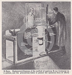 Vintage illustrations of the X-Ray 1930s.