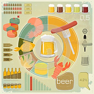 Vintage Infographics set - Beer icons, Snack