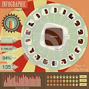 Vintage infographics set - types of coffee drinks