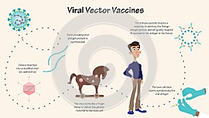 Viral Vector Vaccine Infographic