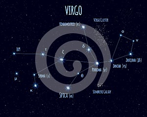 Virgo constellation, vector illustration with the names of basic stars photo