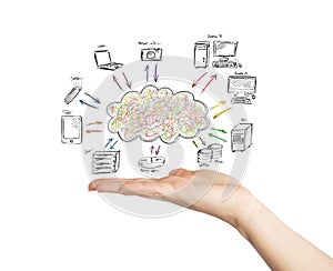 Virtual cloud network concept