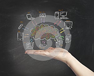 Virtual cloud network concept